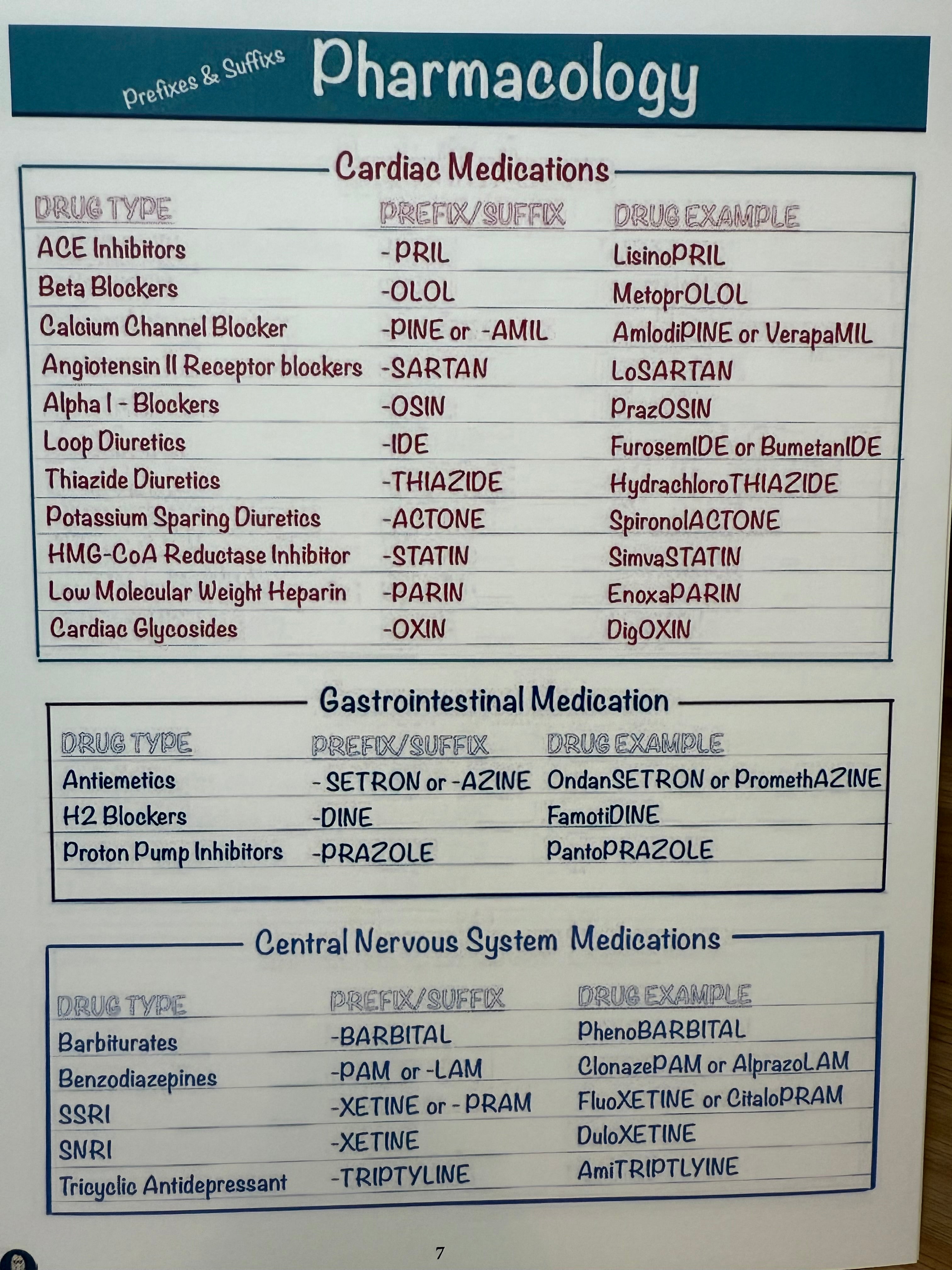 ⚠️ Final Sale Item -Pharmacology Nursing Notes (Limited Quantity due to print quality read full description)