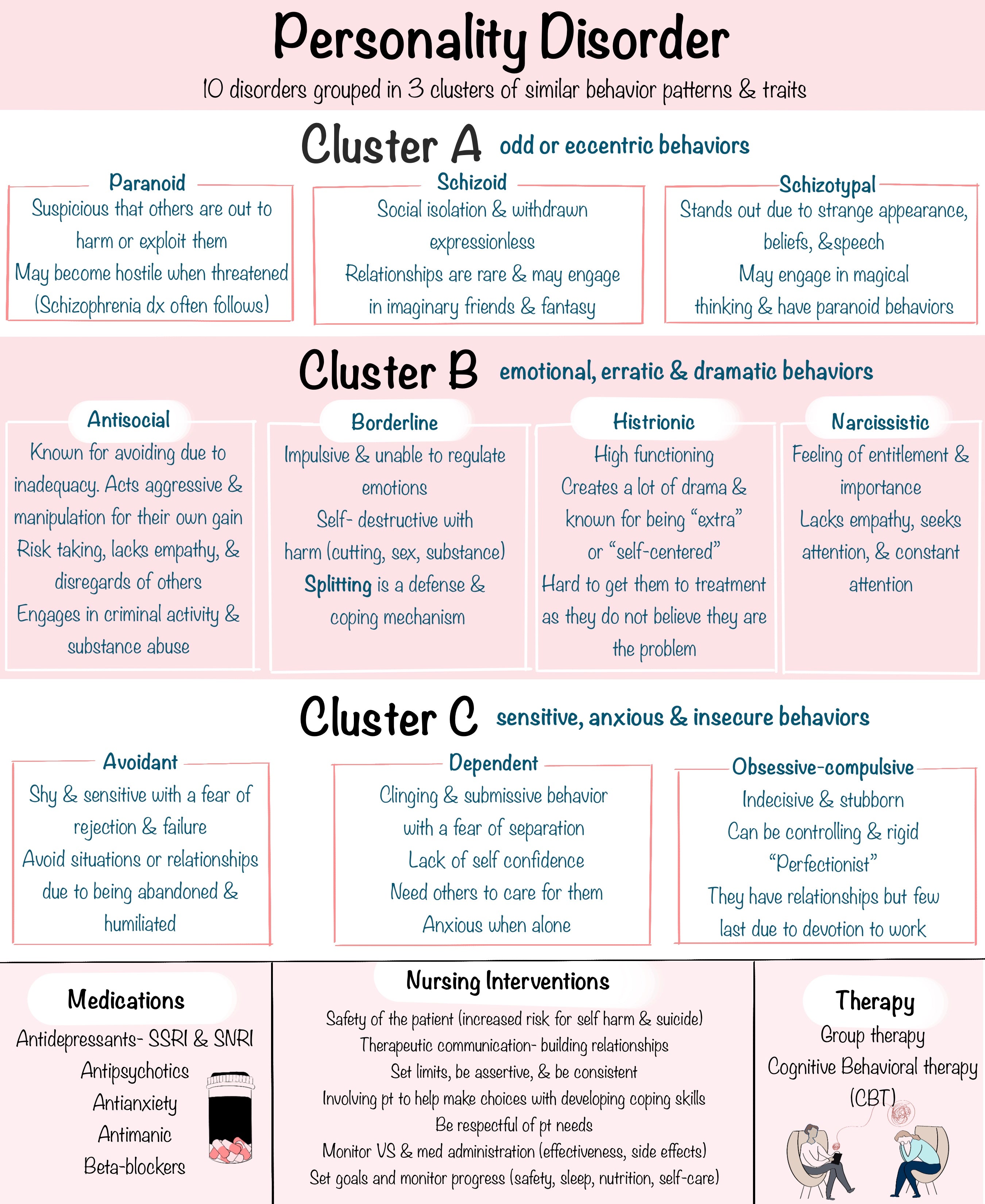 Nursing School Notebook (Digital)