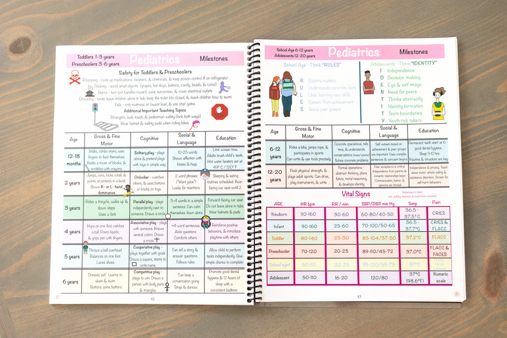 (Digital) Maternity/Newborn & Pediatrics Nursing Notes