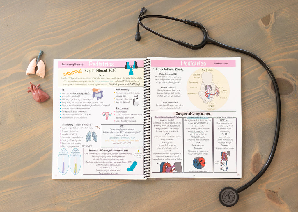 The Comprehensive Nursing Notes Study Bundle (spiral)