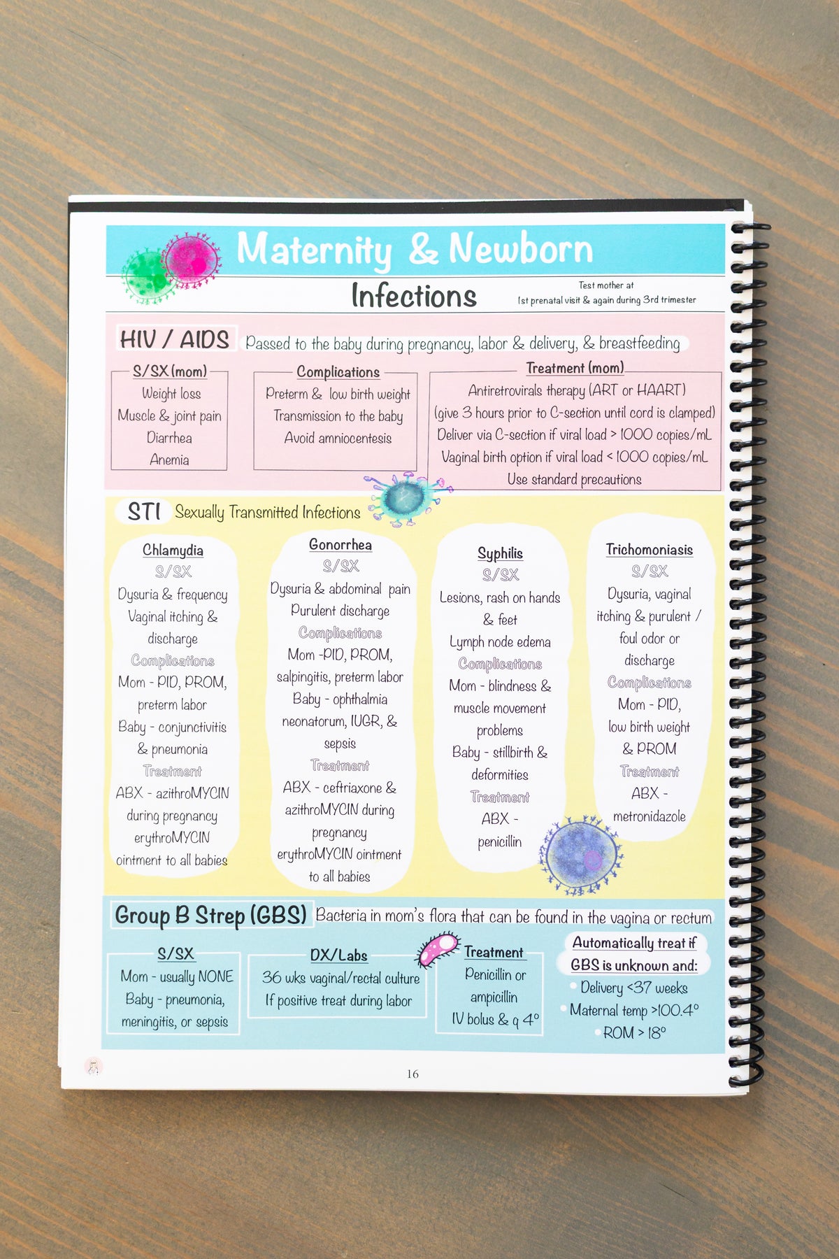 (Digital) Maternity/Newborn & Pediatrics Nursing Notes