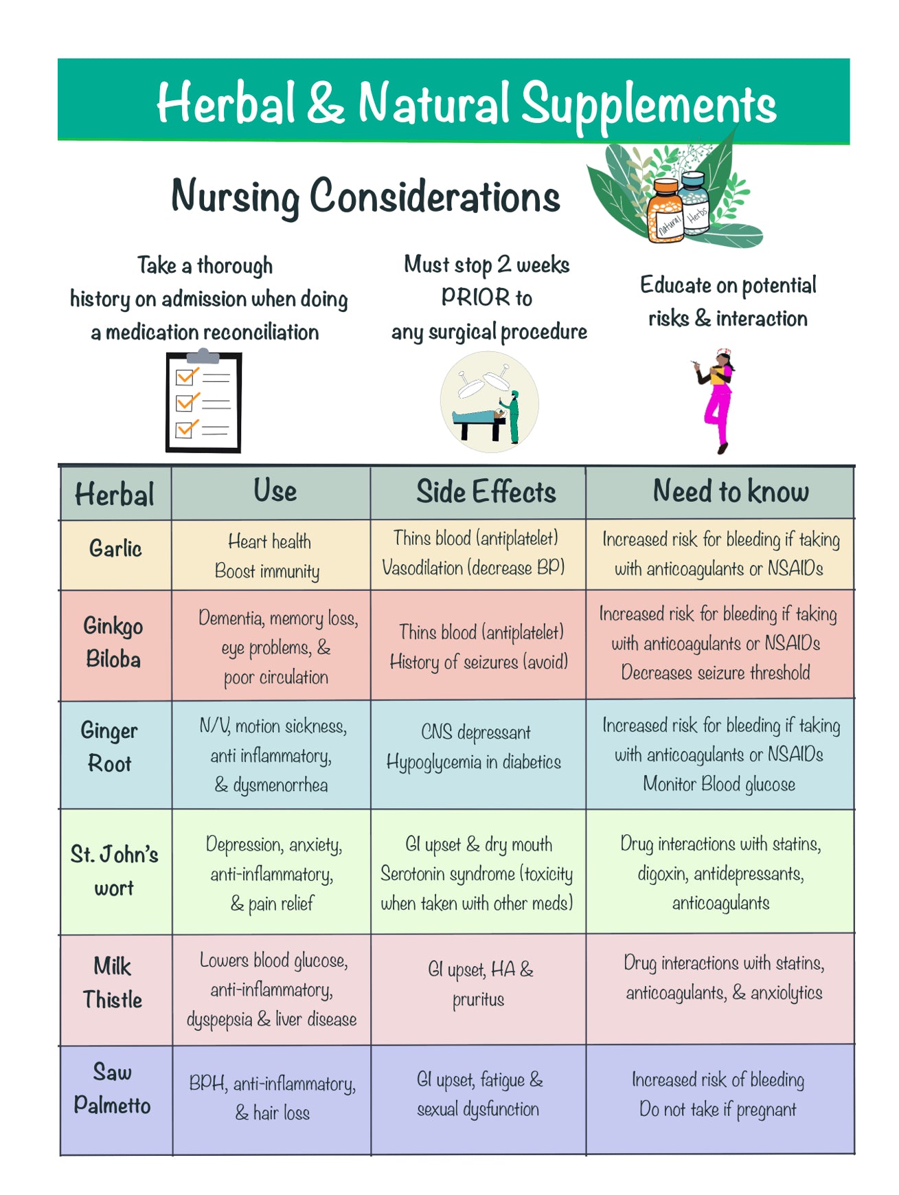 Pharmacology Success Notebook