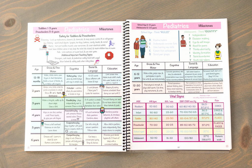 Maternity/Newborn & Pediatrics Nursing Notes